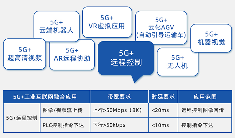 5G+远程控制.jpg